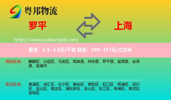 羅平縣到上海物流